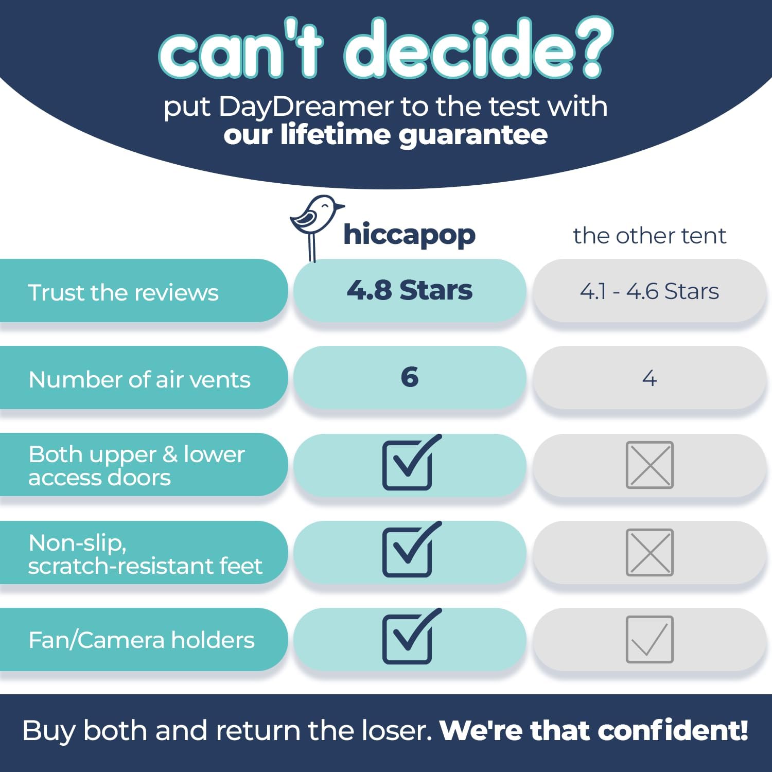 hiccapop Blackout Tent for Pack and Play, Patented Portable Crib Tent, Blackout Canopy Crib Cover, Sleep Pod for Kids, Pack and Play Tent, Black - Image 6